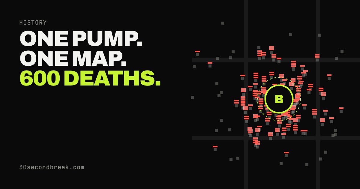 A map of dots: red bars stacked at houses cluster around a ringed pump marked B